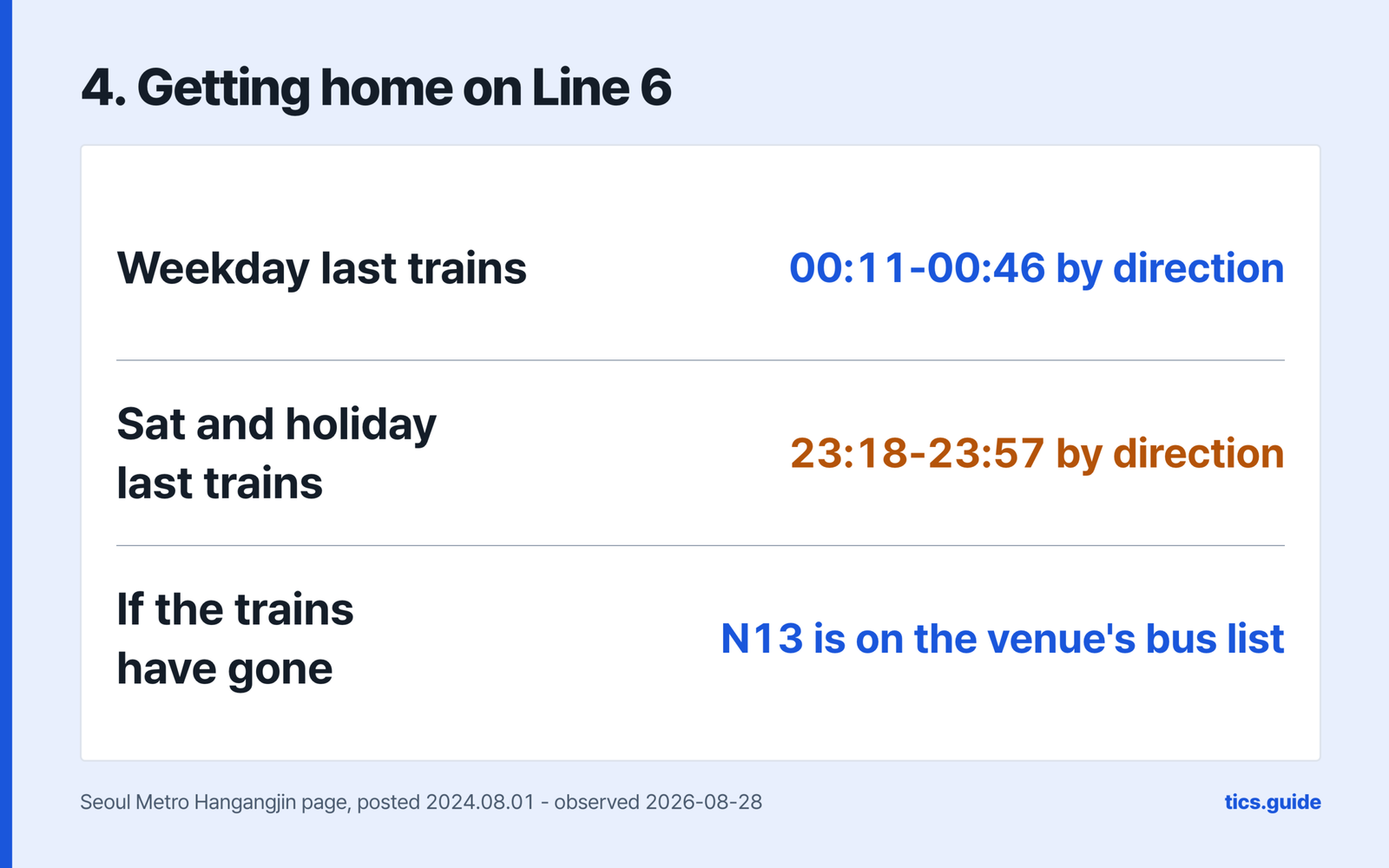 Getting home on Line 6, giving weekday last trains as 00:11 to 00:46 by direction, Saturday and holiday last trains as 23:18 to 23:57 by direction, and N13 as being on the venue's own bus list, over a source line naming the Seoul Metro Hangangjin page posted 2024.08.01
