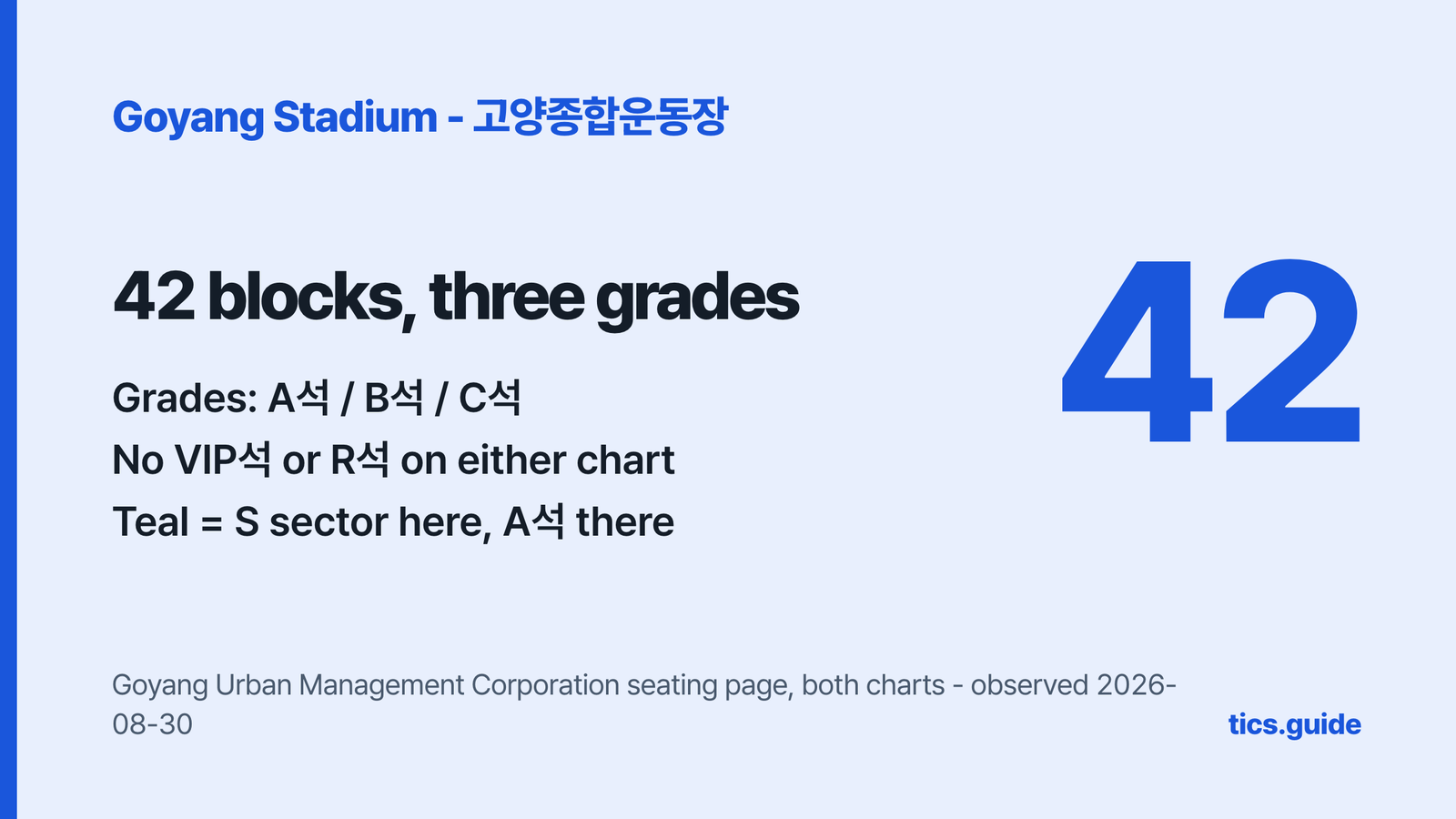 Goyang Stadium Seating Chart: Blocks, Grades, Colours