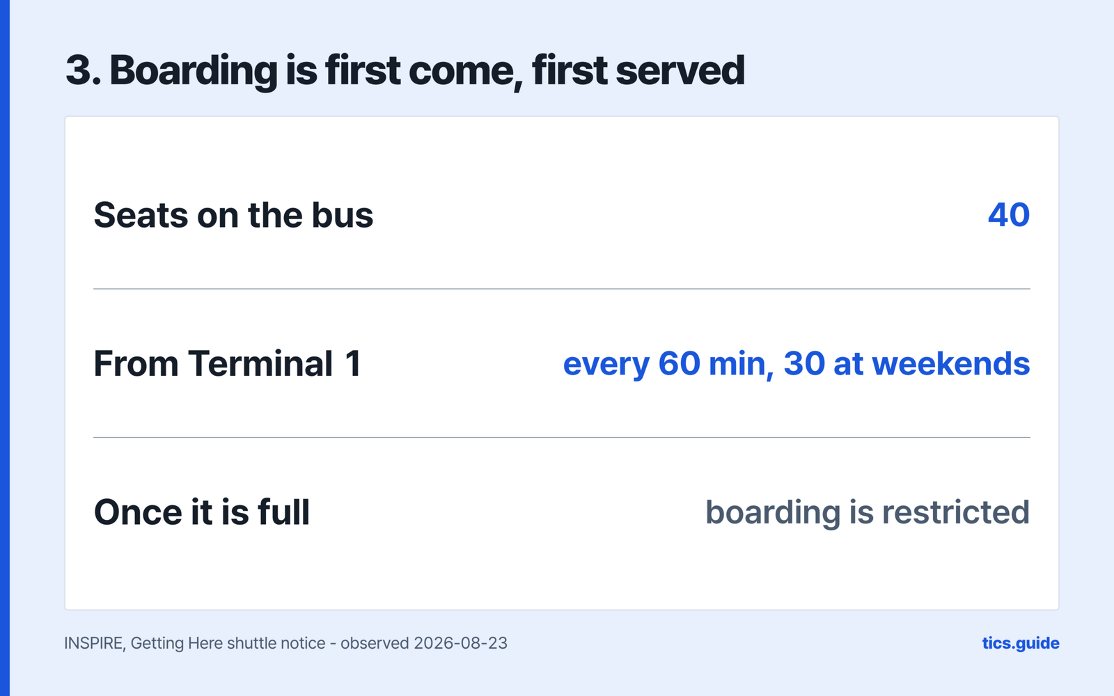 Boarding the INSPIRE shuttle is first come first served with 40 seats on the bus, running every 60 minutes from Terminal 1 on weekdays and every 30 minutes at weekends, and boarding is restricted once the bus is full