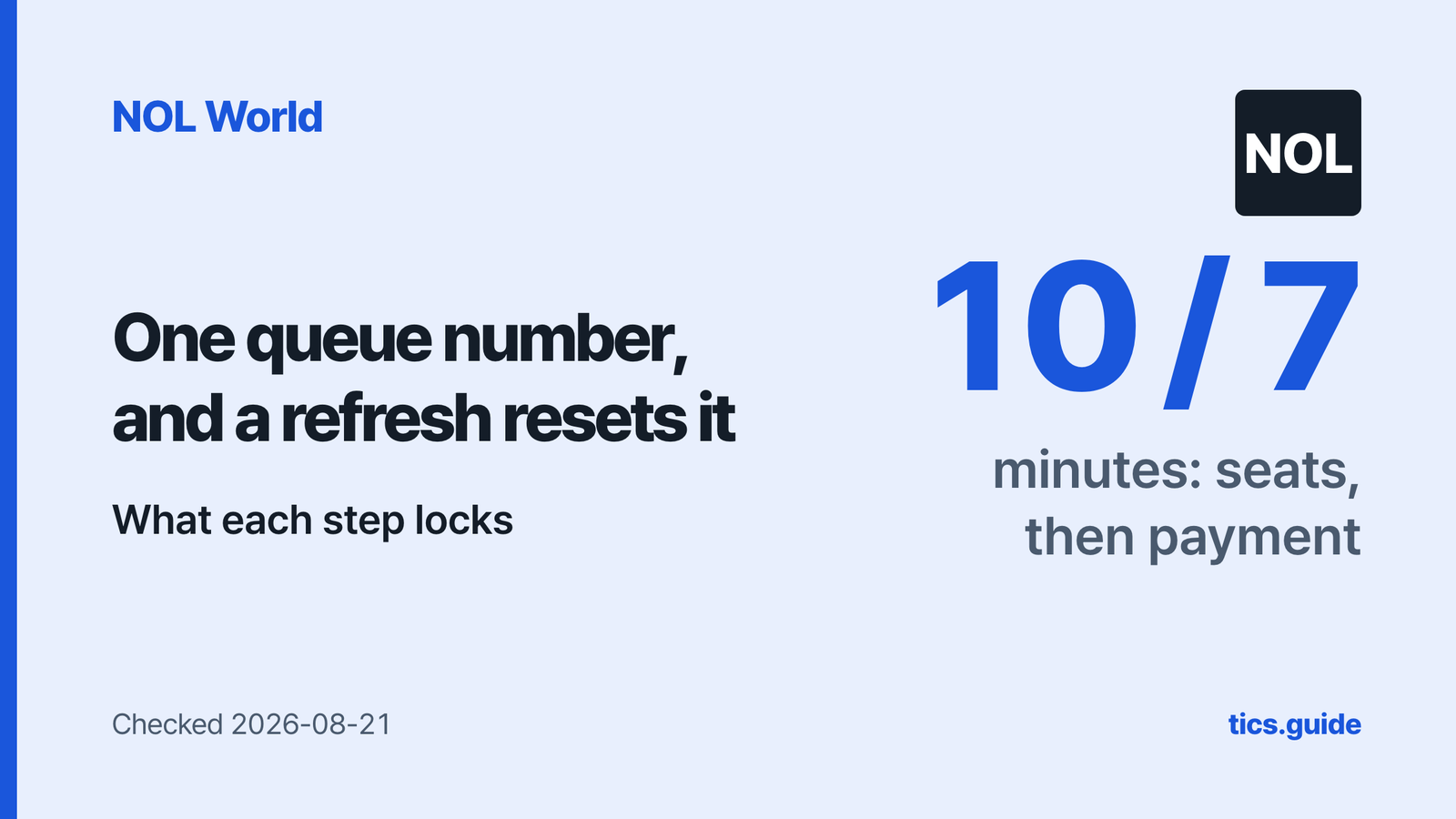 The NOL World Queue: Ten Minutes for Seats, Seven to Pay