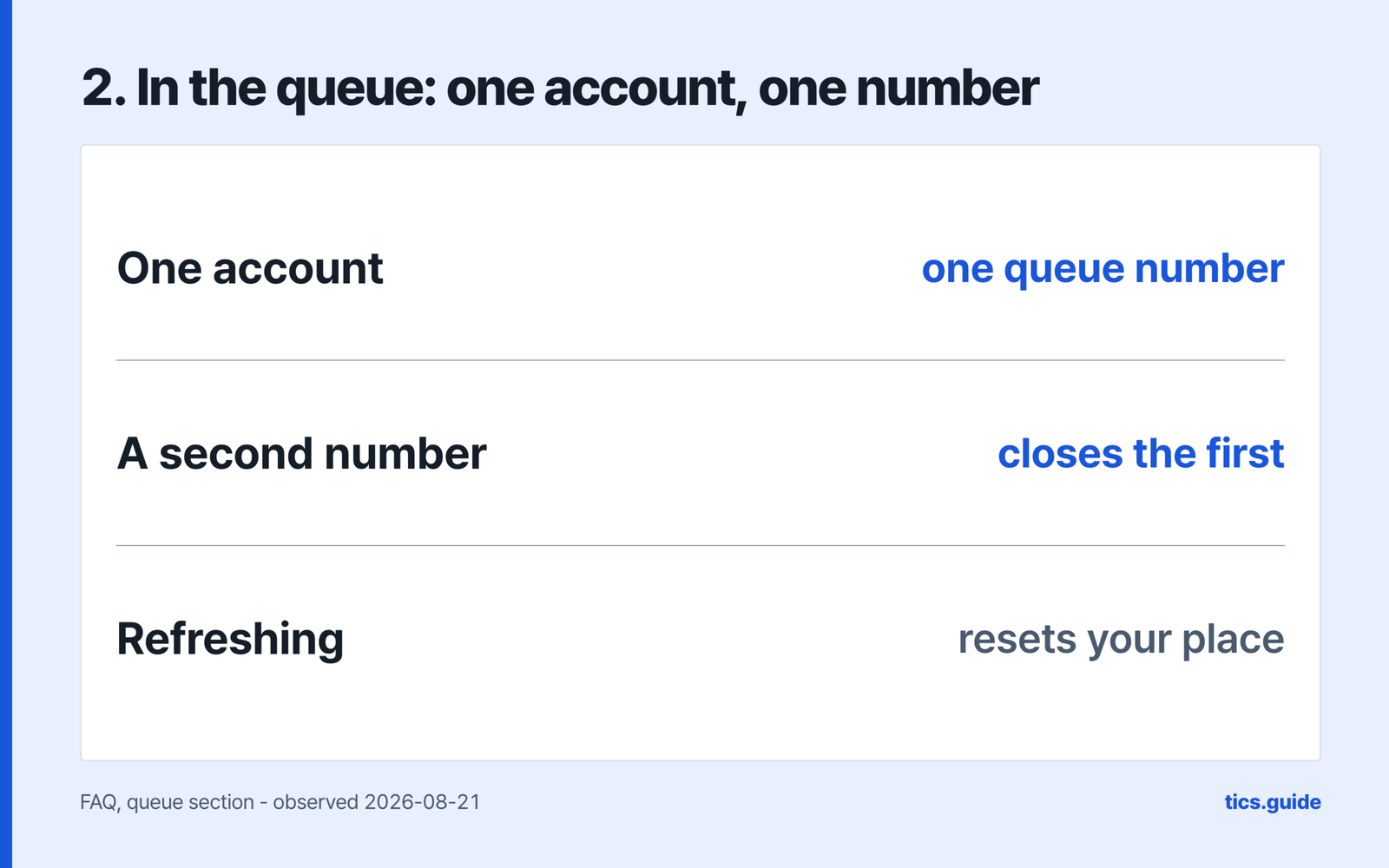 In the queue one account gets one queue number, requesting a second closes the first, and refreshing the page resets your place