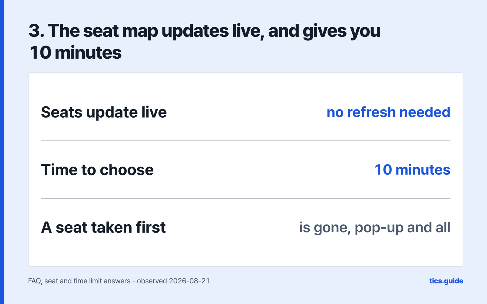 The seat map updates live without refreshing and allows ten minutes to choose, and a seat taken first by another user is gone with a pop-up