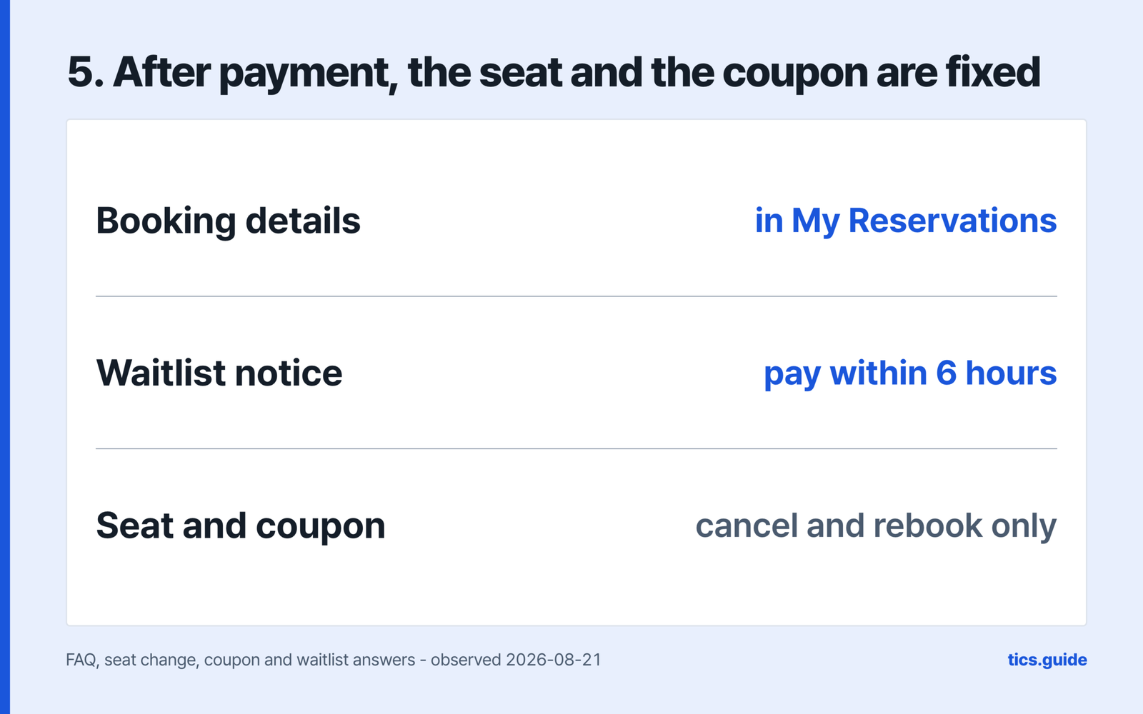 After payment booking details appear in My Reservations, a waitlist notice must be paid within six hours, and the seat and coupon can only be changed by cancelling and rebooking