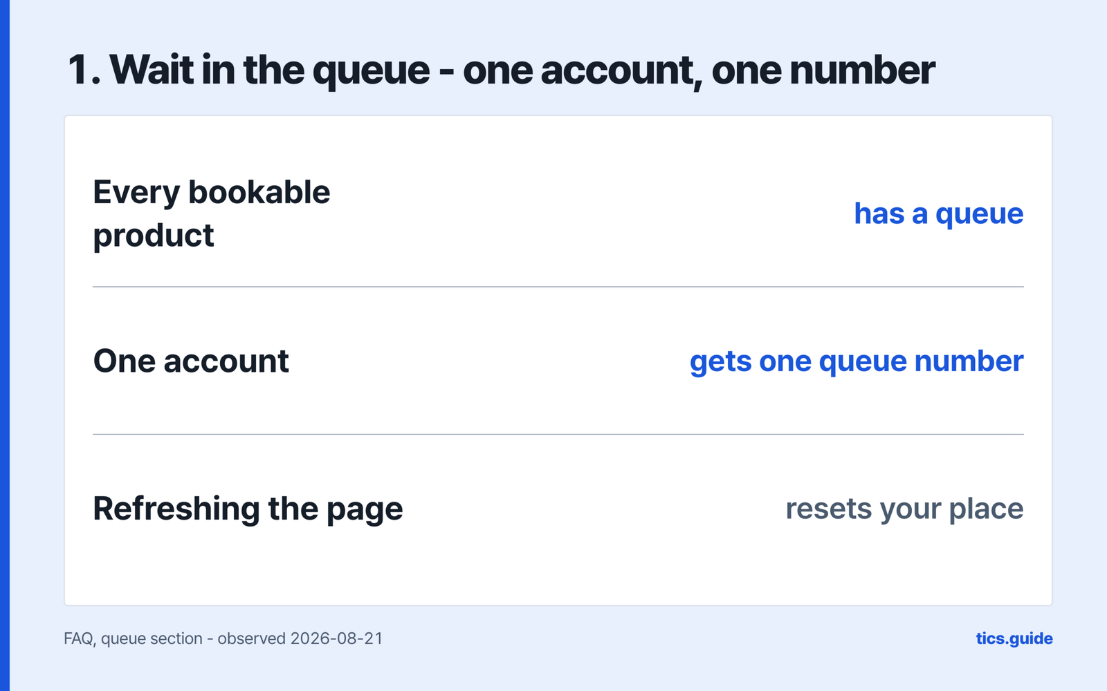 Step one waits in the queue, which applies to every bookable product, gives one queue number per account, and resets your place if you refresh the page