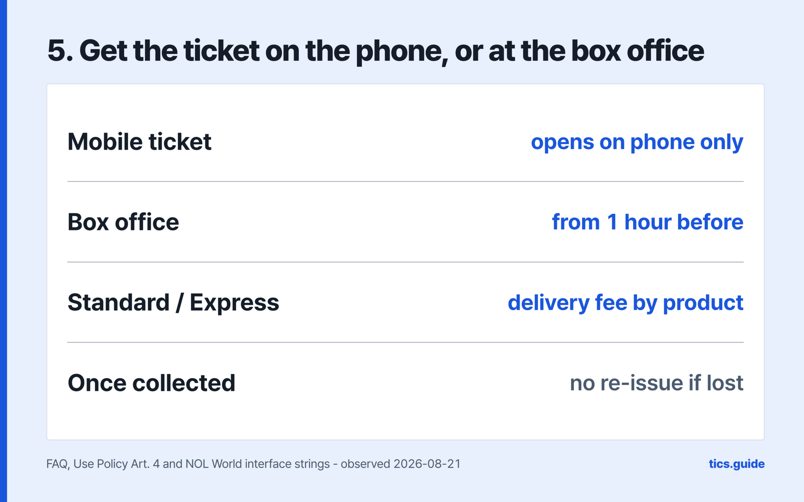 Step five gets the ticket as a mobile ticket that opens on a phone only, at the box office from one hour before, or by standard or express delivery with a fee set by the product, with no re-issue once collected