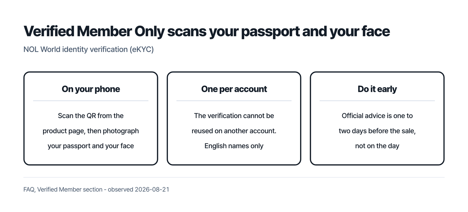 Verified Member Only asks you to scan a QR code on your phone and photograph your passport and your face, allows one verification per account with English names only, and advises finishing one to two days before the sale
