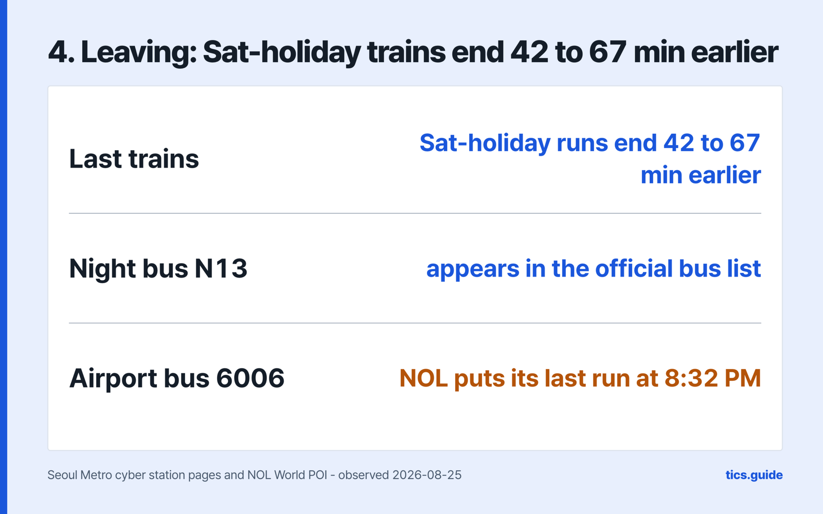 Leaving - the Saturday and holiday trains end 42 to 67 minutes earlier, night bus N13 appearing in the official bus list, and airport bus 6006 whose last run NOL World puts at 8:32 PM