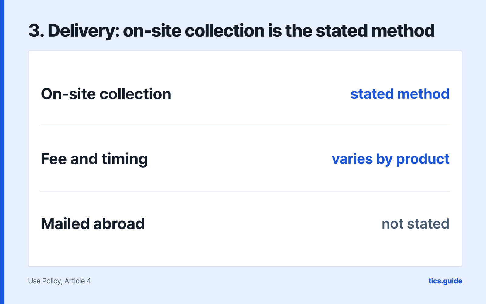 Delivery panel headed on-site collection is the stated method, showing that method, fee and timing varying by product, and mailing abroad not stated