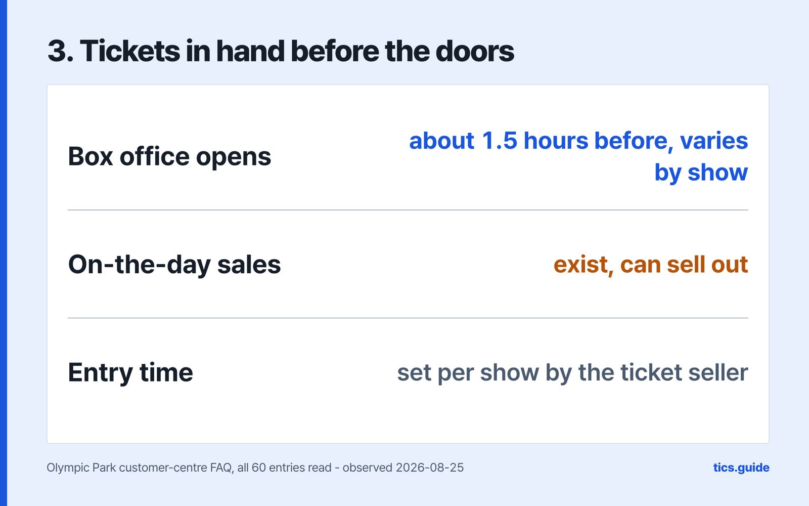 Tickets in hand before the doors, with the box office opening about 1.5 hours before and varying by show, on-the-day sales existing but able to sell out, and the entry time set per show by the ticket seller