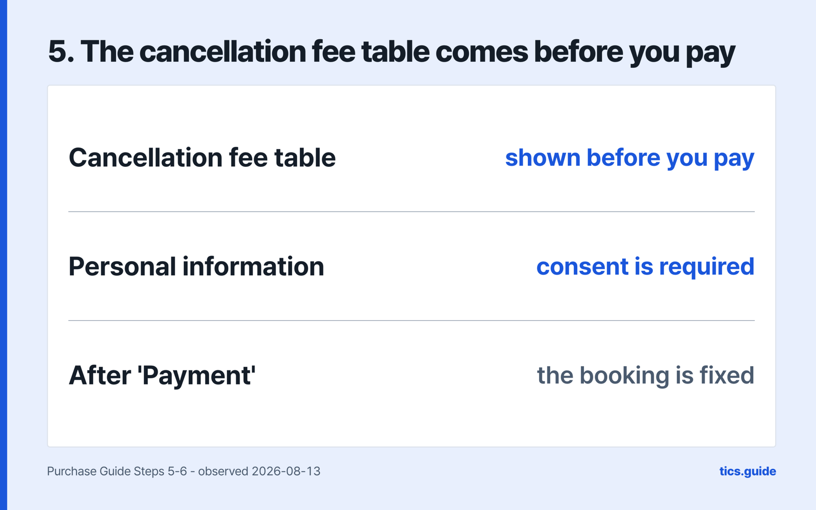 Step five, the cancellation fee table comes before you pay, alongside consent to personal information handling, after which the booking is fixed