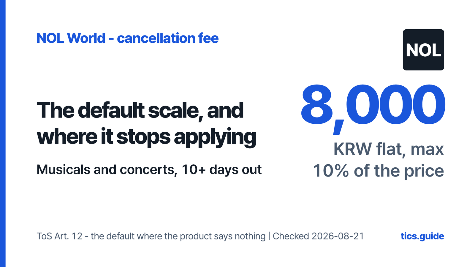 NOL World Cancellation Fee Calculator