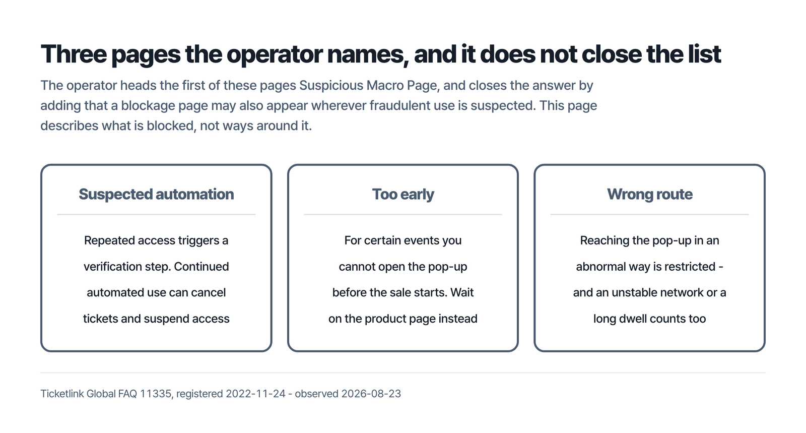 Three restricted access pages the operator's FAQ describes - suspected automated access, opening the booking pop-up before the sale starts on certain events, and reaching it in an abnormal way including on an unstable network - and the FAQ adds that such a page may also appear wherever fraudulent use is suspected