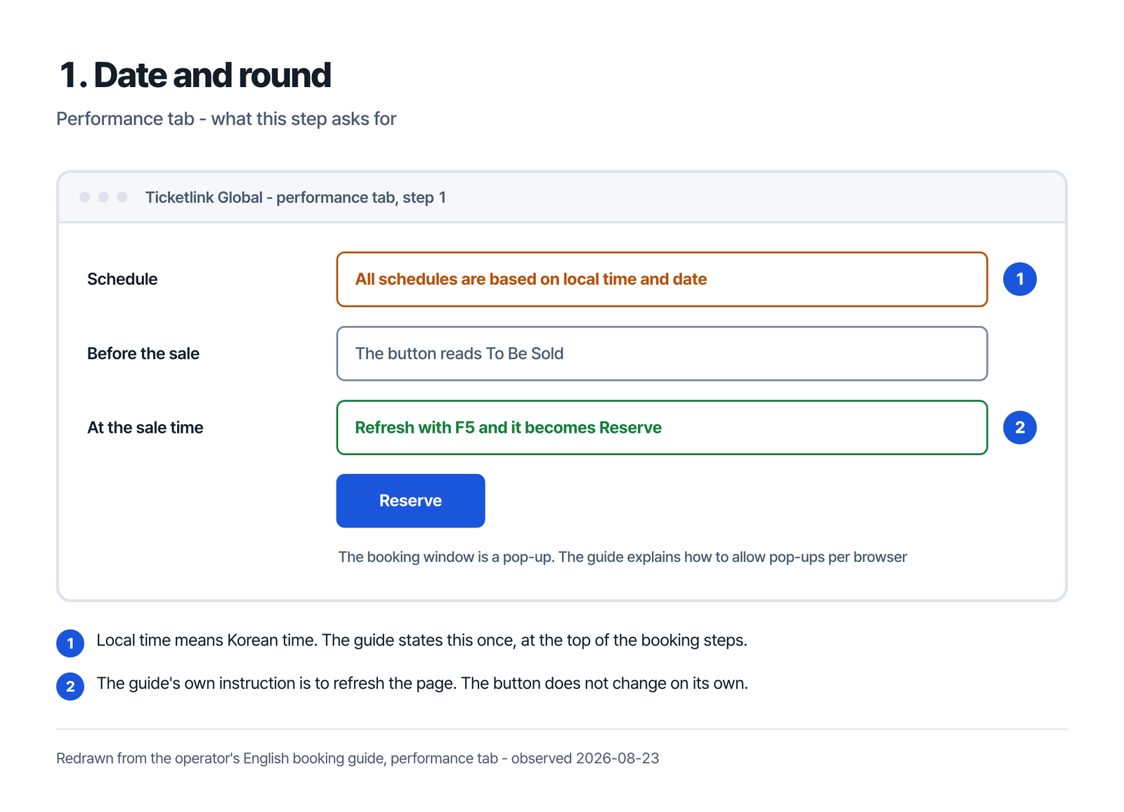 Step one picks the date and round, opening with the guide's warning that all schedules are based on local time and date, where the To Be Sold button becomes Reserve after refreshing with F5 at the sale time, and the booking window opens as a pop-up