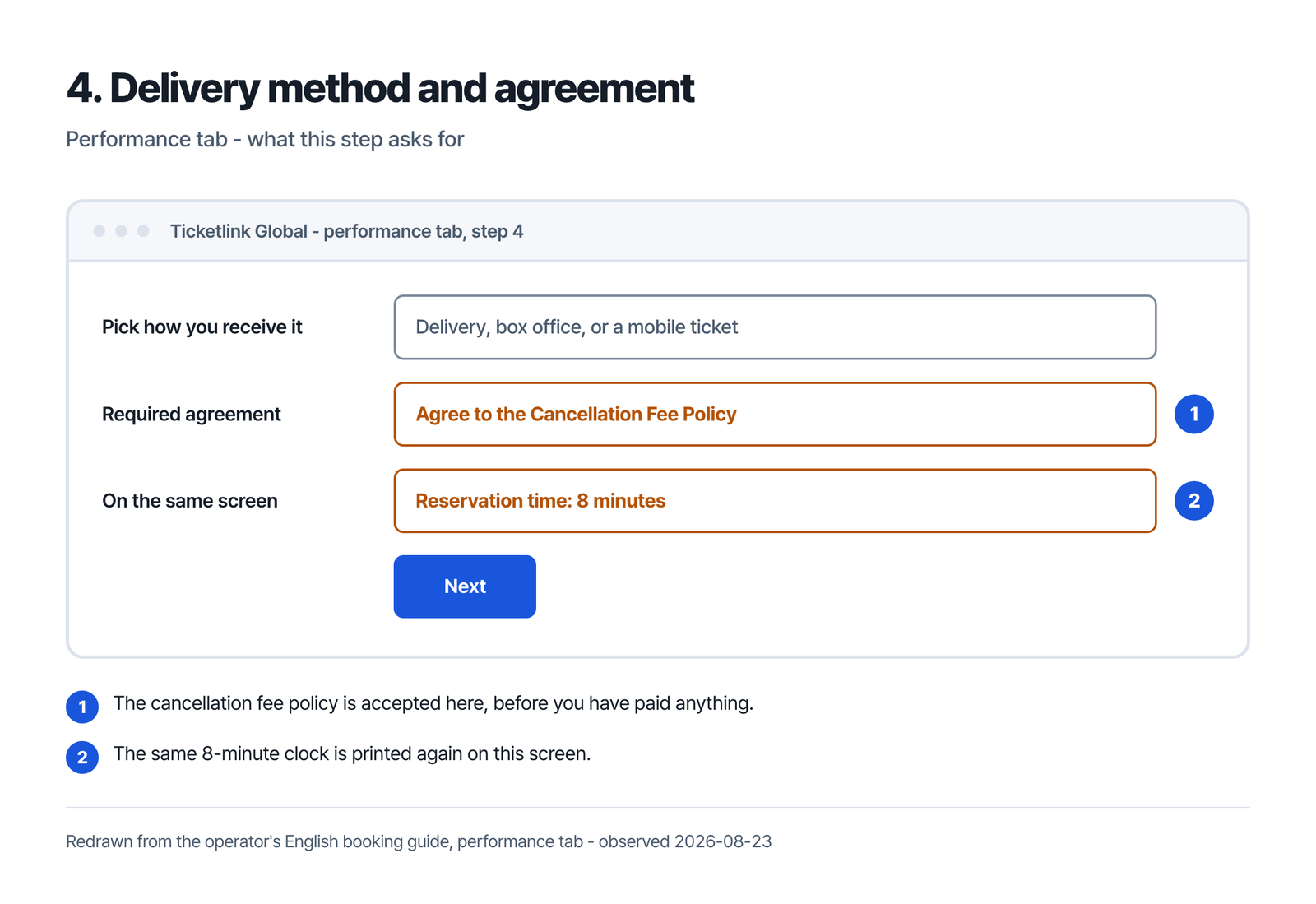 Step four picks how the ticket reaches you and requires agreeing to the cancellation fee policy, with the eight minute clock printed again on the same screen
