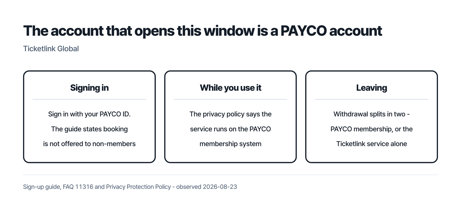 The account that opens Ticketlink Global is a PAYCO account, from signing in through to withdrawal, which splits into leaving PAYCO or leaving the Ticketlink service alone
