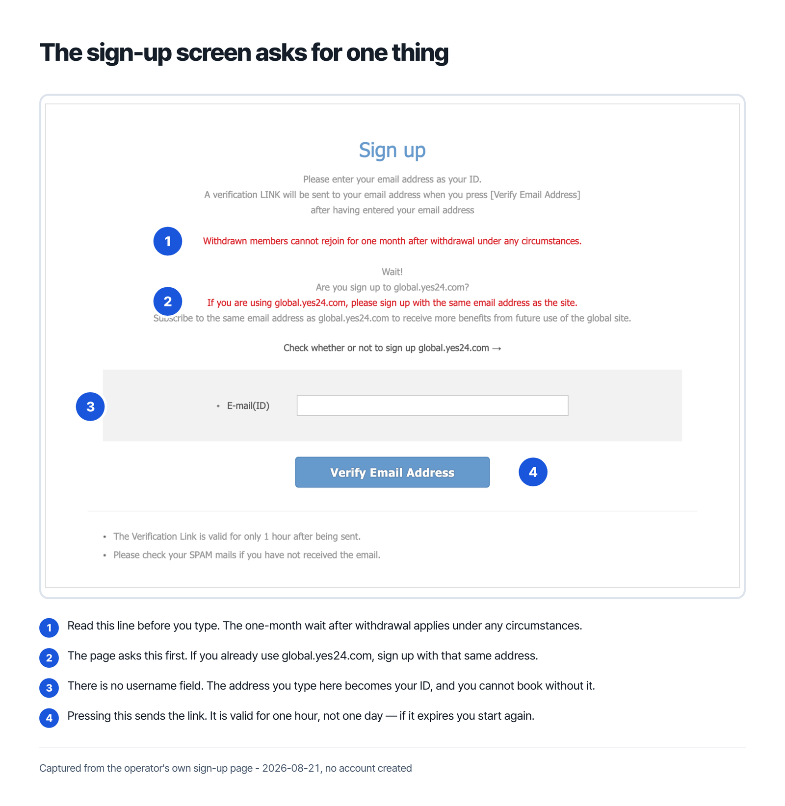 The YES24 Global TICKET sign-up screen, captured - a single email field that becomes your ID, a Verify Email Address button, a link valid for one hour, a prompt about global.yes24.com, and a one-month wait after withdrawal