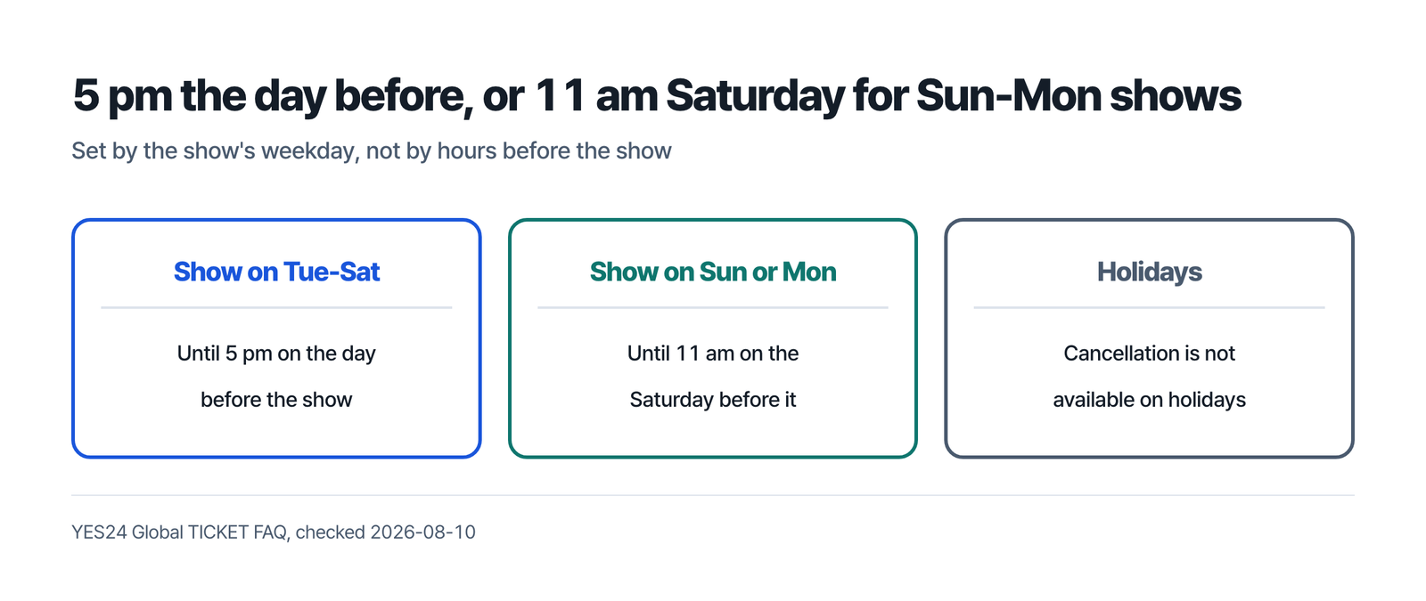 5 pm the day before, or 11 am Saturday for Sunday and Monday shows - a Tuesday to Saturday show can be cancelled until 5 pm the day before, a Sunday or Monday show until 11 am on Saturday, and cancellation is not available on holidays