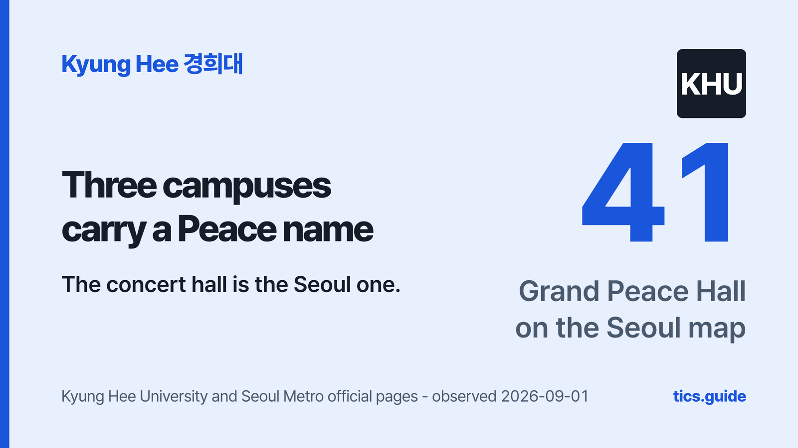 Kyung Hee Peace Hall: Which Campus, Which Gate, Which Train