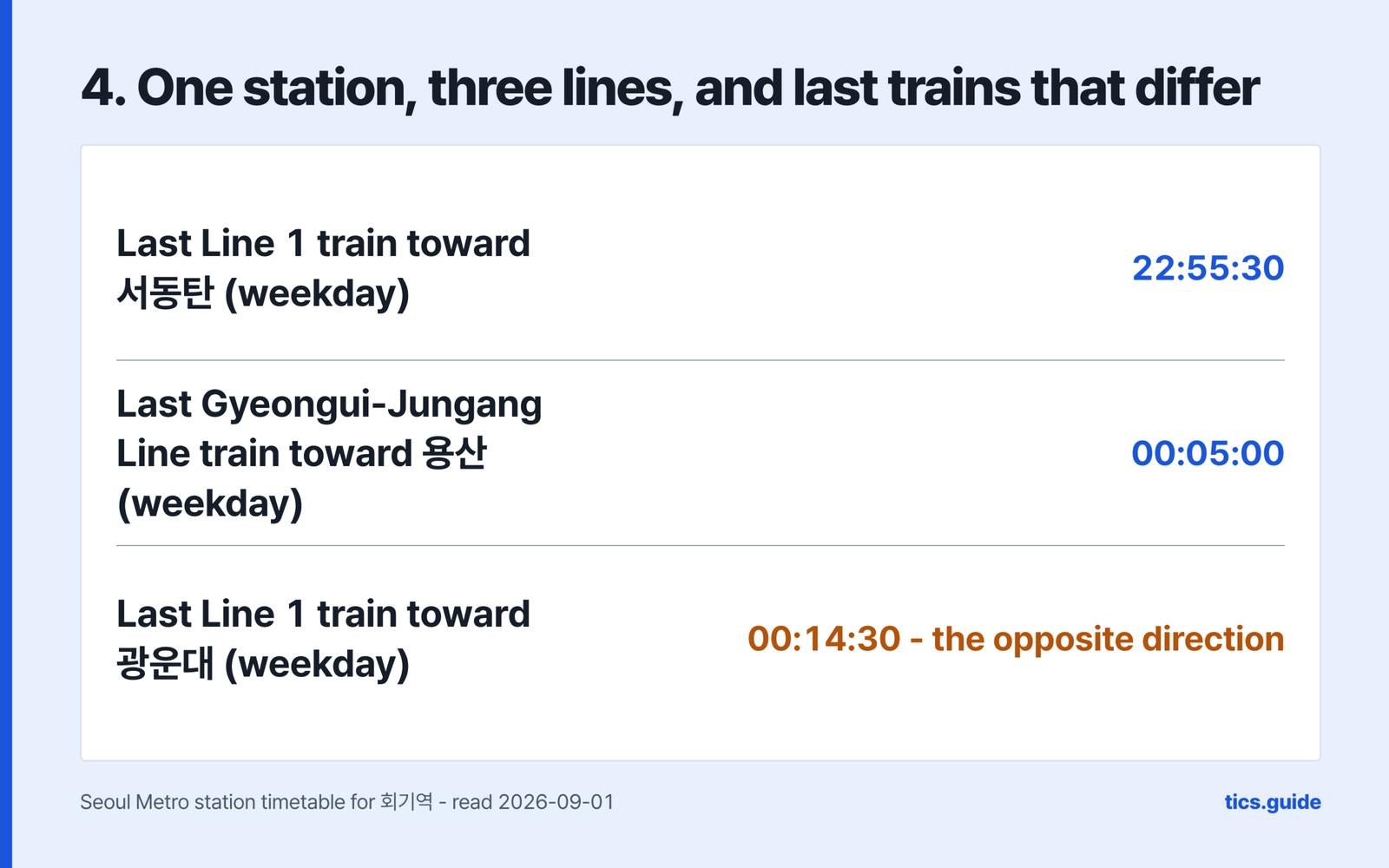 Step four, one station with three lines and last trains that differ, giving the last Line 1 train toward 서동탄 on a weekday as 22:55:30, the last Gyeongui-Jungang Line train toward 용산 on a weekday as 00:05:00, and the last Line 1 train toward 광운대 on a weekday as 00:14:30 marked as the opposite direction, over a source line naming the Seoul Metro station timetable for 회기역 read 2026-09-01